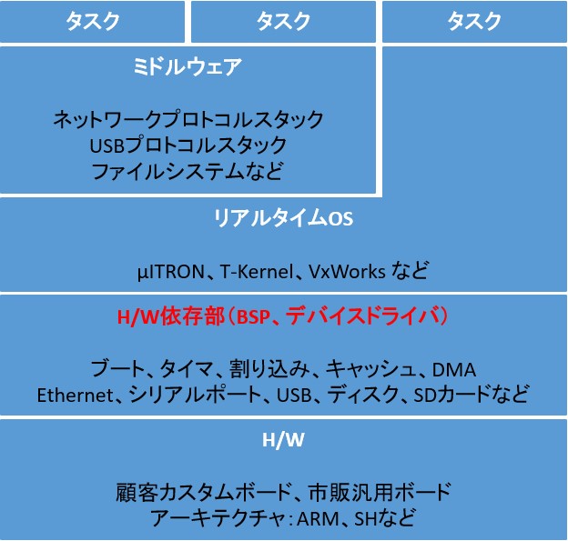 組み込みイメージ