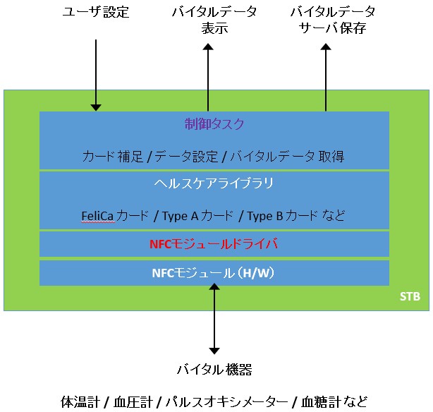 バイタル制御イメージ